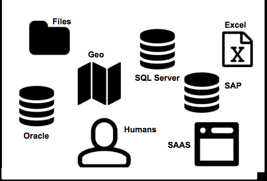 CSD Data Sources